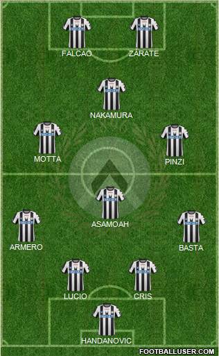 Udinese Formation 2011