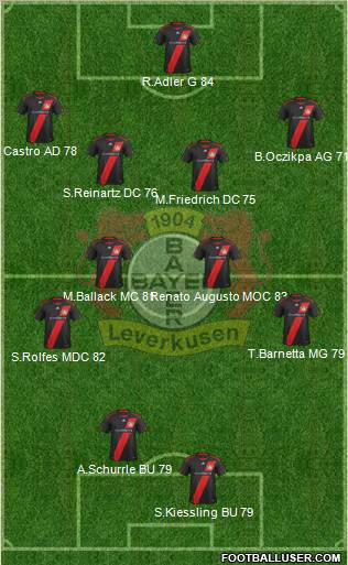 Bayer 04 Leverkusen Formation 2011