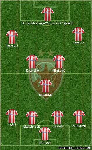 FC Red Star Belgrade Formation 2011