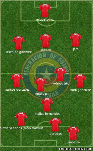 Chile Formation 2011