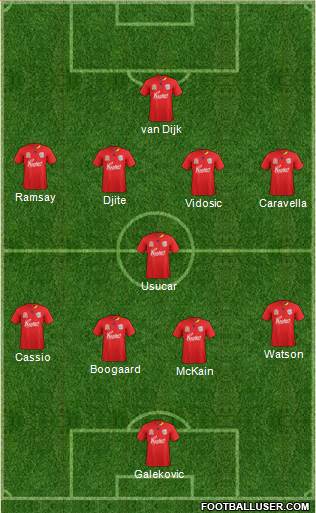 Adelaide United FC Formation 2011