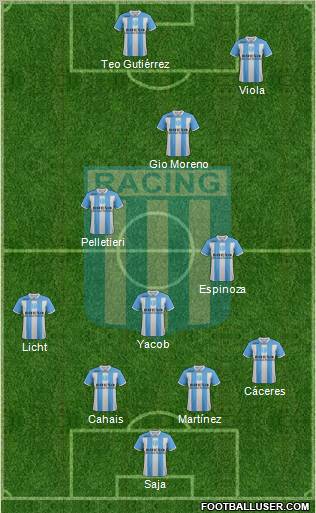 Racing Club Formation 2011