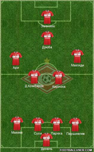 Spartak Moscow Formation 2011