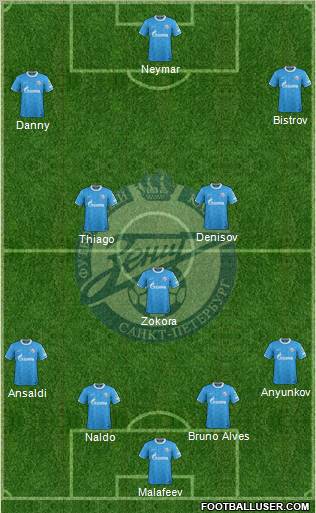 Zenit St. Petersburg Formation 2011