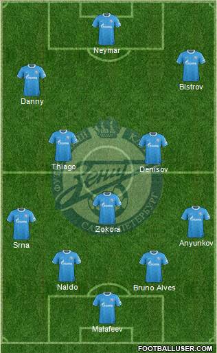 Zenit St. Petersburg Formation 2011