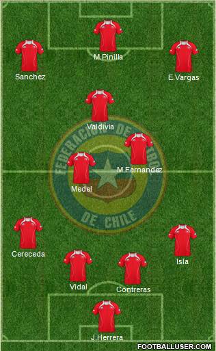 Chile Formation 2011