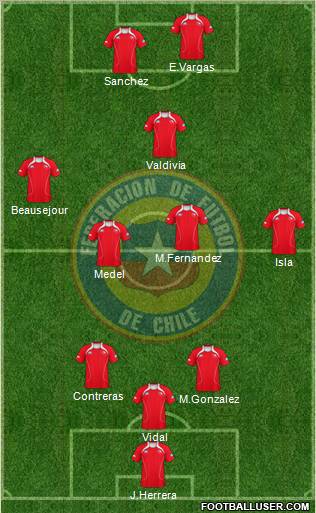 Chile Formation 2011