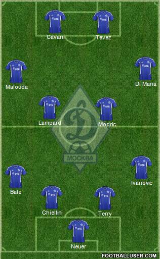 Dinamo Moscow Formation 2011