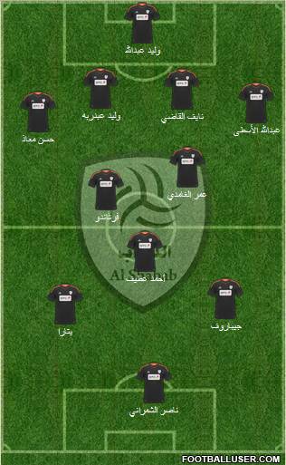 Al-Shabab (KSA) Formation 2011