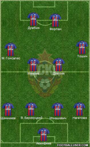 CSKA Moscow Formation 2011