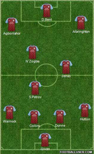 Aston Villa Formation 2011