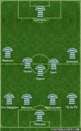 Celtic Formation 2011