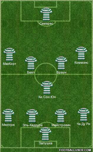 Celtic Formation 2011