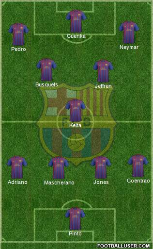 F.C. Barcelona B Formation 2011