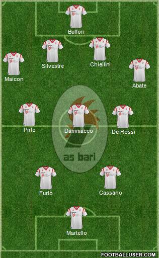 Bari Formation 2011