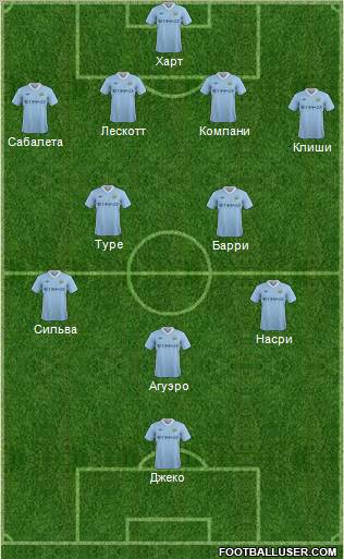 Manchester City Formation 2011