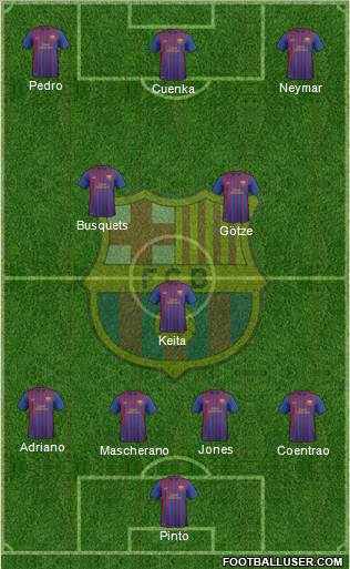 F.C. Barcelona B Formation 2011