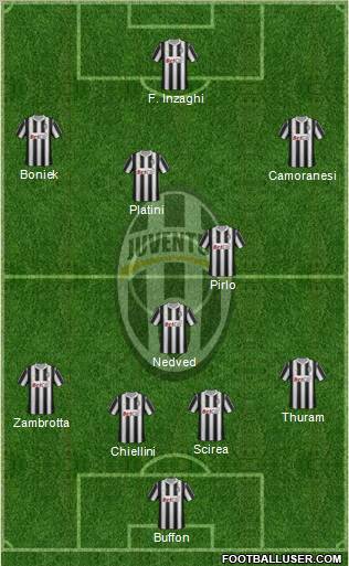 Juventus Formation 2011