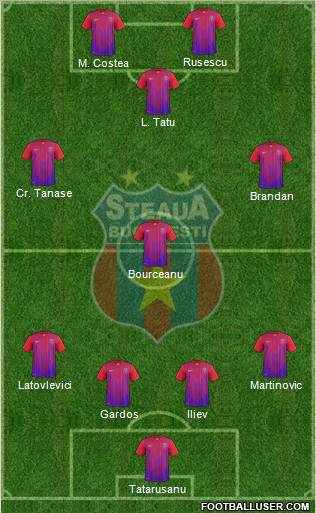 FC Steaua Bucharest Formation 2011