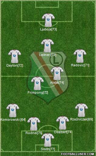 Legia Warszawa Formation 2011