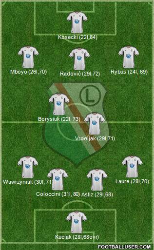 Legia Warszawa Formation 2011