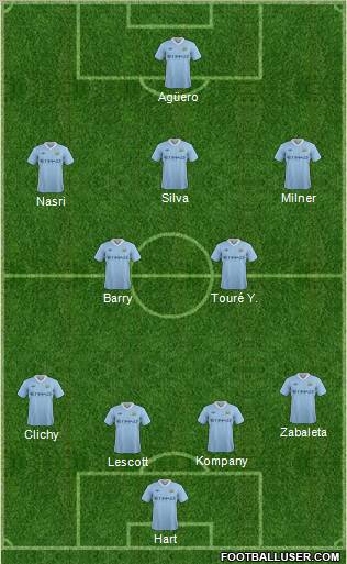 Manchester City Formation 2011