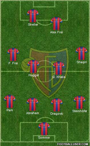 FC Basel Formation 2011