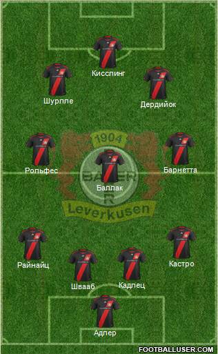 Bayer 04 Leverkusen Formation 2011