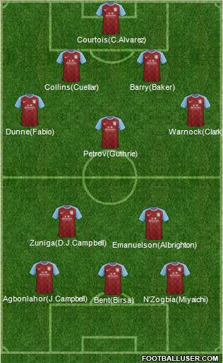 Aston Villa Formation 2011