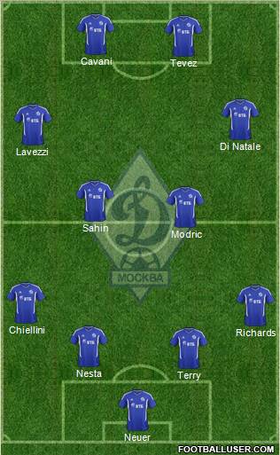 Dinamo Moscow Formation 2011