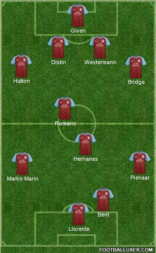 Aston Villa Formation 2011