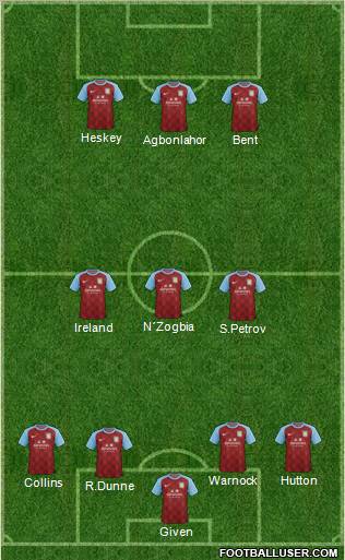 Aston Villa Formation 2011