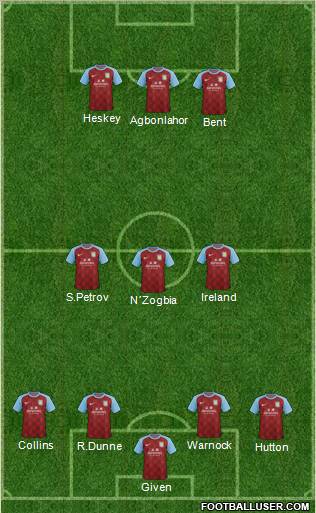 Aston Villa Formation 2011