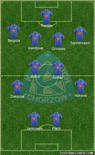 Ruch Chorzow Formation 2011