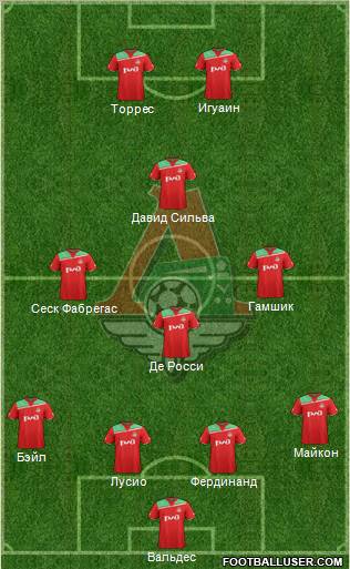 Lokomotiv Moscow Formation 2011