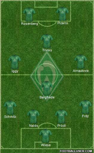 Werder Bremen Formation 2011