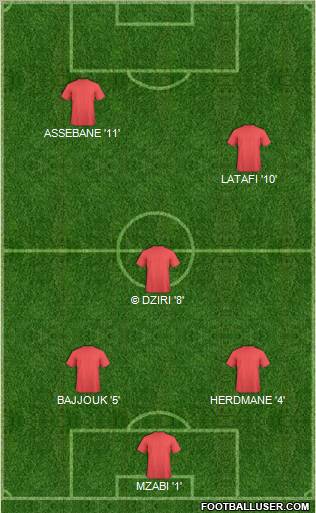 Europa League Team Formation 2011