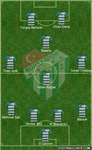 Bursaspor Formation 2011