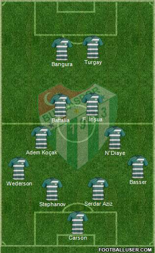 Bursaspor Formation 2011