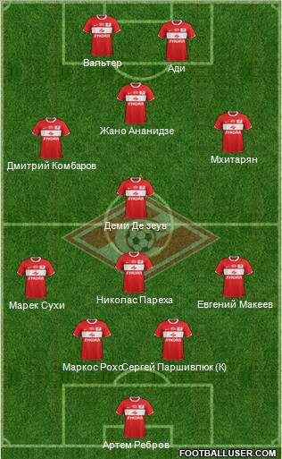 Spartak Moscow Formation 2011