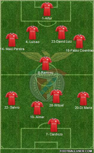 Sport Lisboa e Benfica - SAD Formation 2011