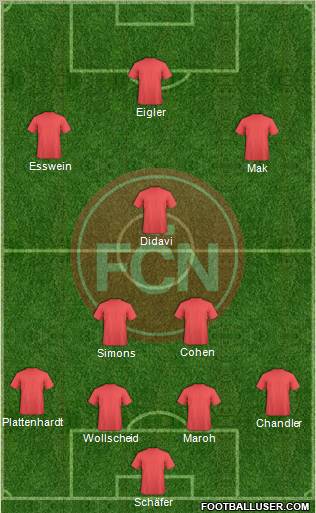 1.FC Nürnberg Formation 2011