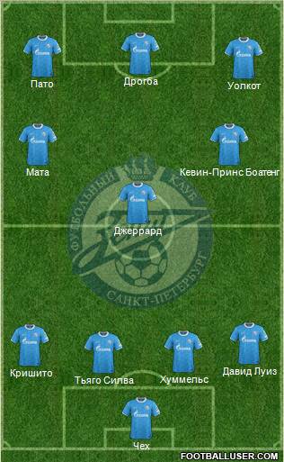 Zenit St. Petersburg Formation 2011