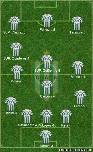 Banfield Formation 2011