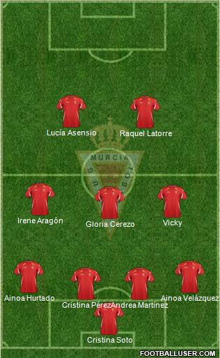 Real Murcia C.F., S.A.D. Formation 2011