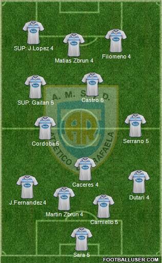 Atlético Rafaela Formation 2011