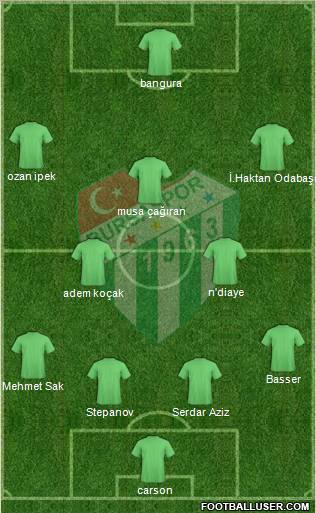 Bursaspor Formation 2011