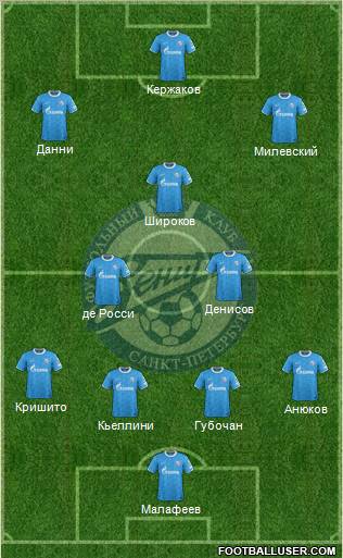 Zenit St. Petersburg Formation 2011