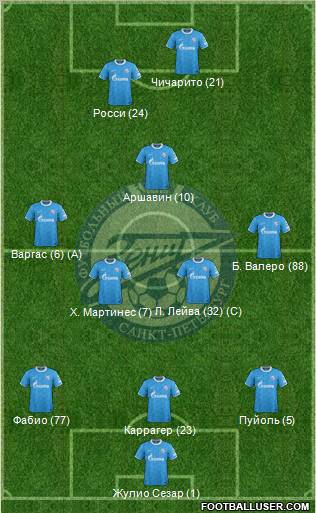 Zenit St. Petersburg Formation 2011