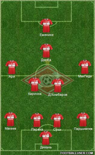 Spartak Moscow Formation 2011